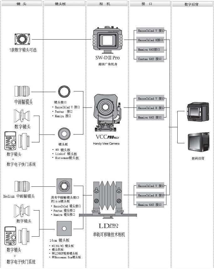 System Chart